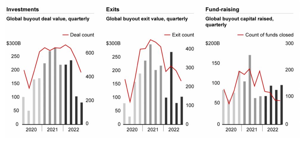 Global buyout deal value